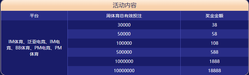 英皇体育大闯关